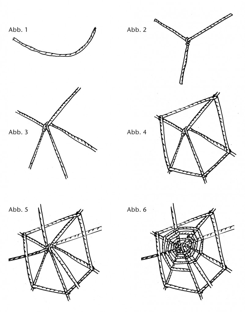 Kennenlernen spinnennetz